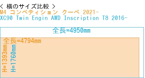 #M4 コンペティション クーペ 2021- + XC90 Twin Engin AWD Inscription T8 2016-
